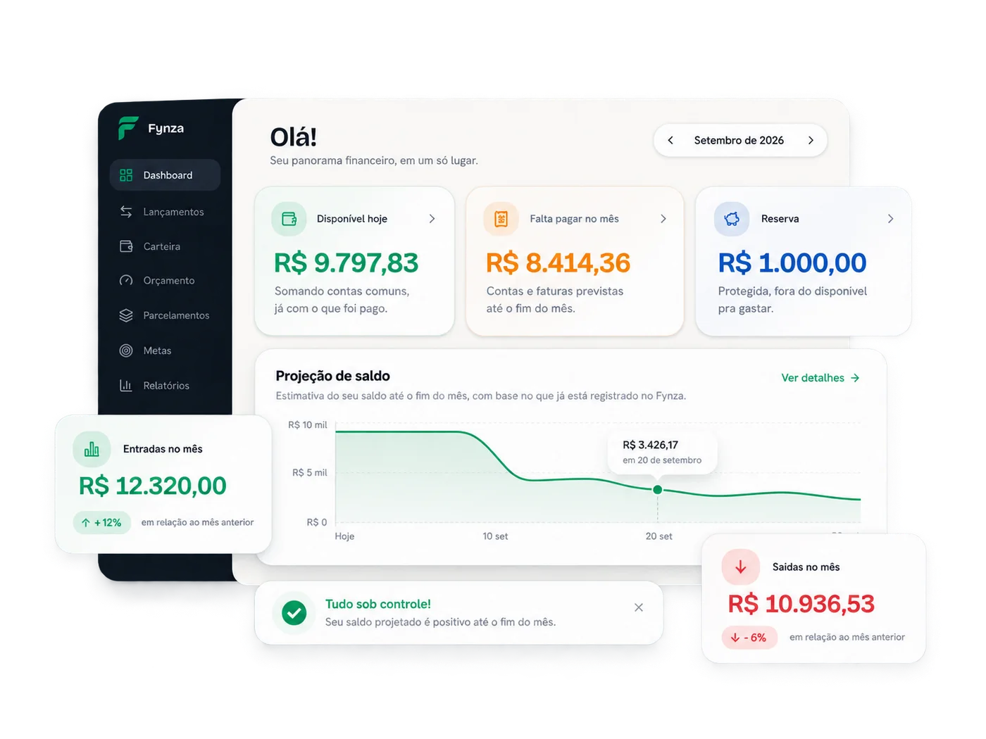Dashboard do Fynza com projeção de saldo, entradas, saídas e reserva