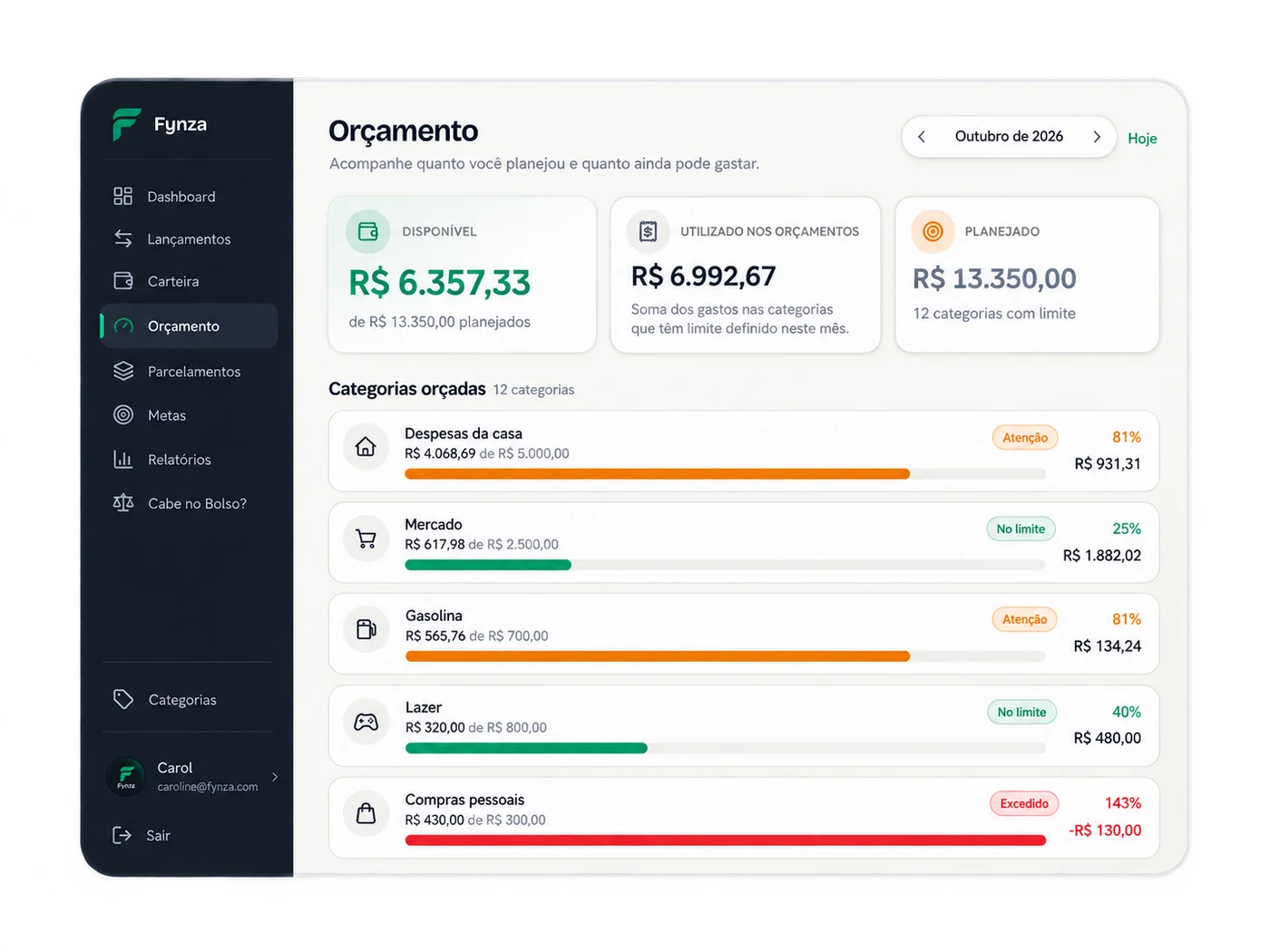 Orçamento do Fynza